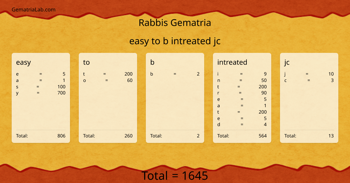 easy to b intreated jc in rabbis Gematria